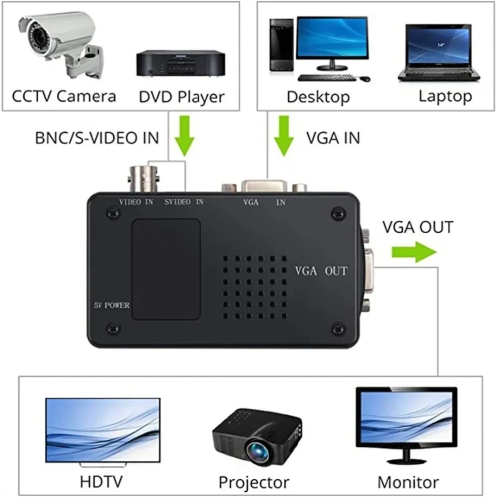 PzzPss BNC s-video VGA a VGA c - Pc Gaming Vr reseña y precio