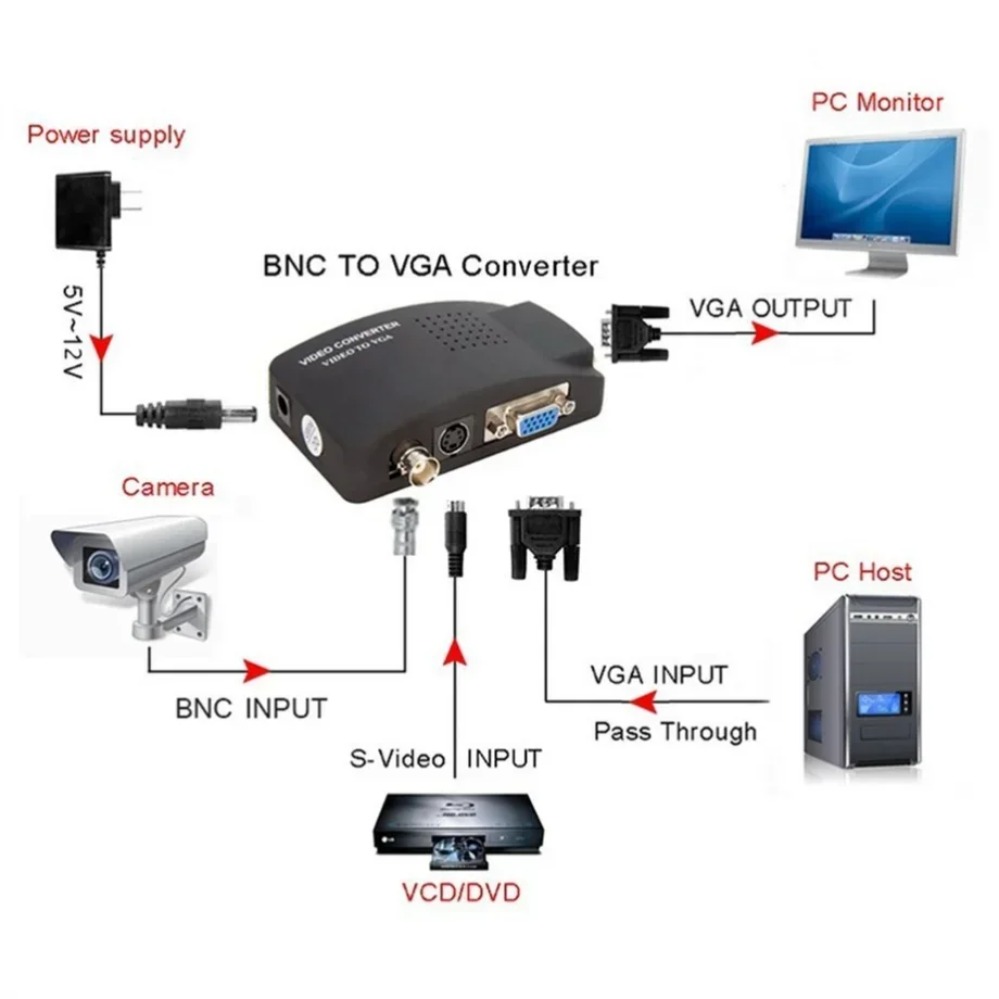 PzzPss BNC s-video VGA a VGA c - Pc Gaming Vr reseña y precio